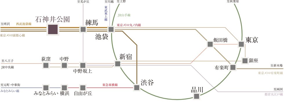 都心の鼓動を身近に感じる。