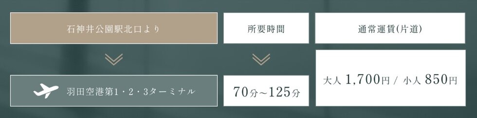 西武バス・東京空港交通利用で羽田空港へダイレクトアクセス