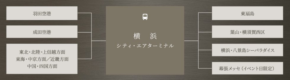 横浜と日本各地を結ぶバスターミナル「横浜シティ・エア・ターミナル」主要都市へダイレクトアクセス。
