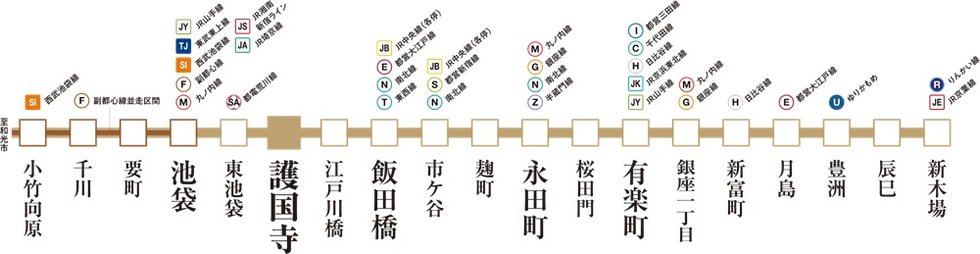 東京メトロ有楽町線