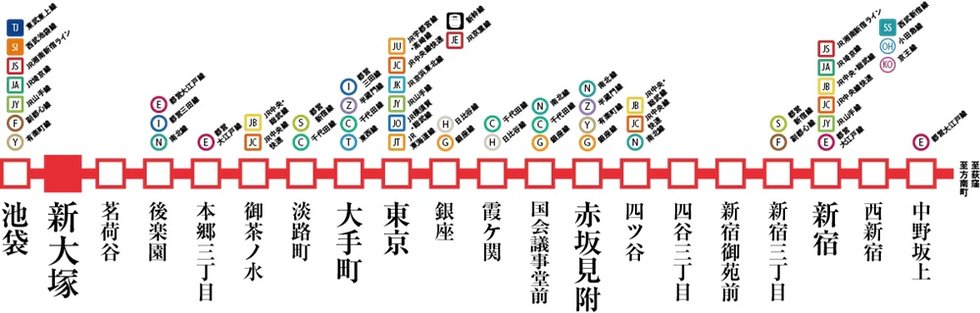 東京メトロ丸ノ内線