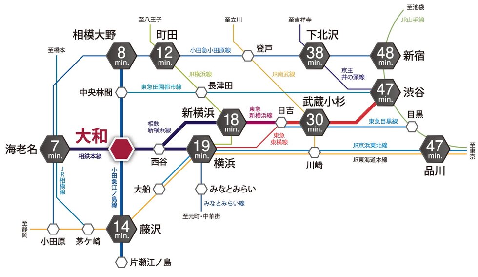 相鉄本線と小田急江ノ島線の2路線が利用可能な「大和」駅。