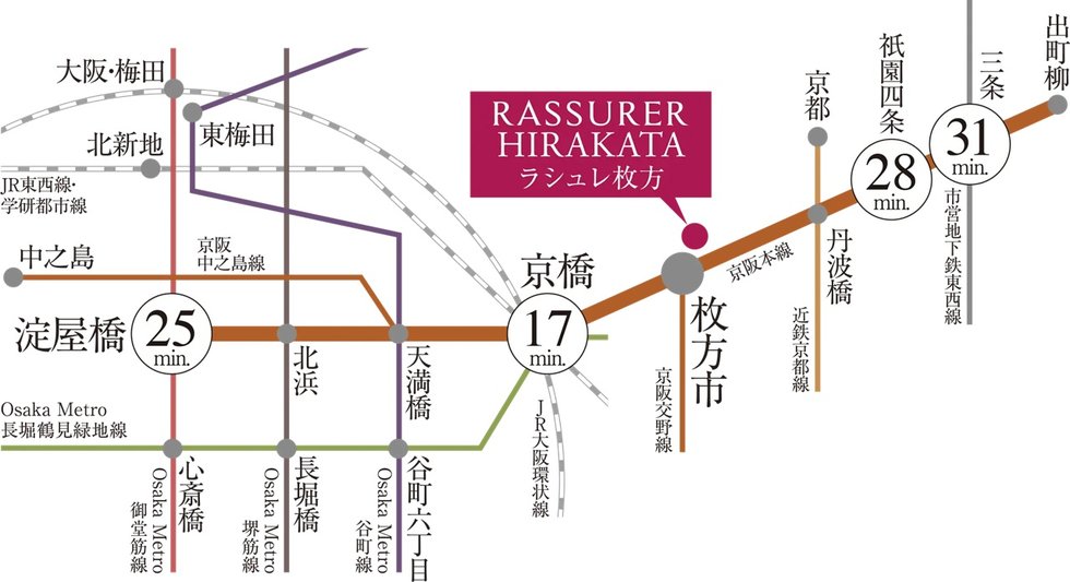 アクセス概念図