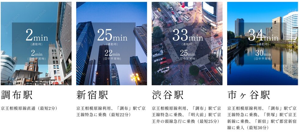 京王多摩川駅徒歩2分。
新宿駅や市ヶ谷駅まで、のりかえ無しでも。
