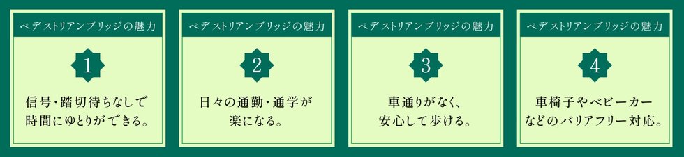 駅徒歩2分、駅直結のペデストリアンブリッジへ徒歩1分の魅力