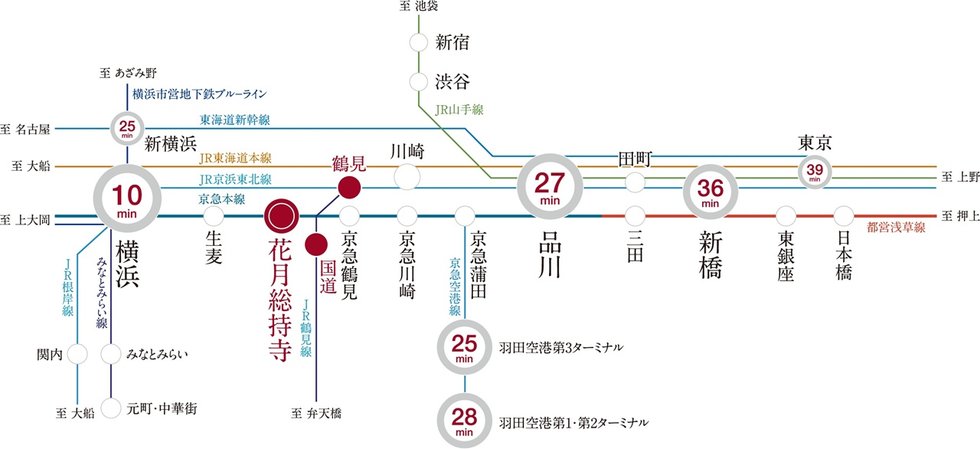 都心も空も、時間を味方にするポジション。
３駅３路線の利用も可能、日々のアクセスをより快適に。