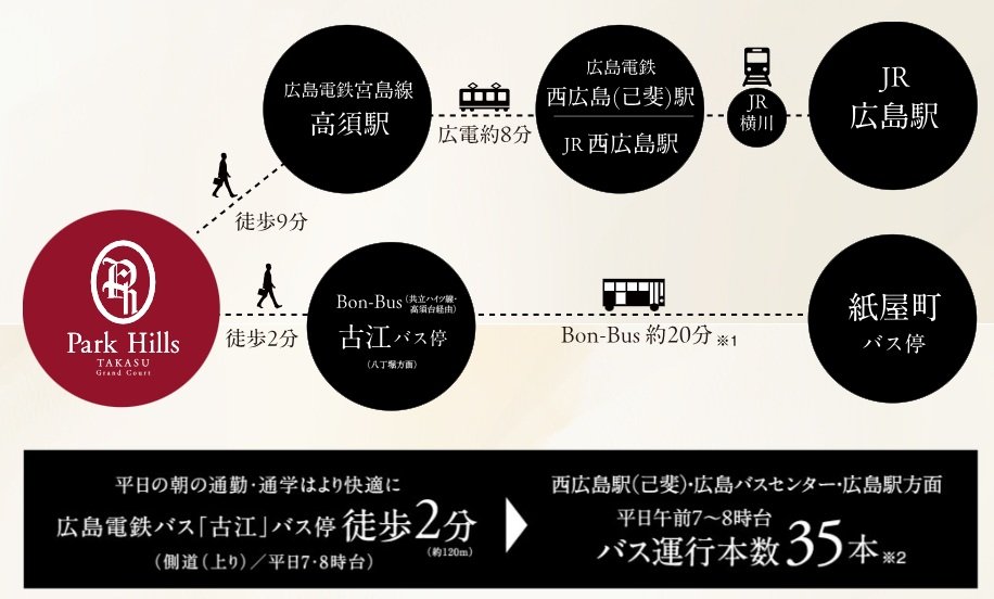 交通アクセス
