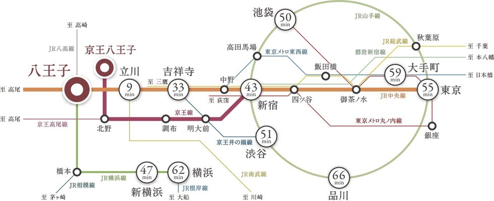 都心直結、ターミナルライフ。