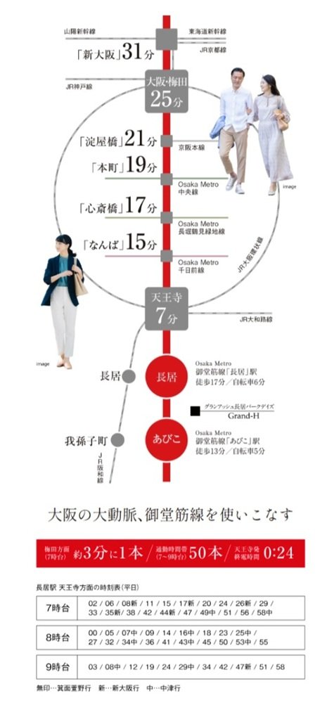 Osaka Metro御堂筋線で、都心へダイレクト。