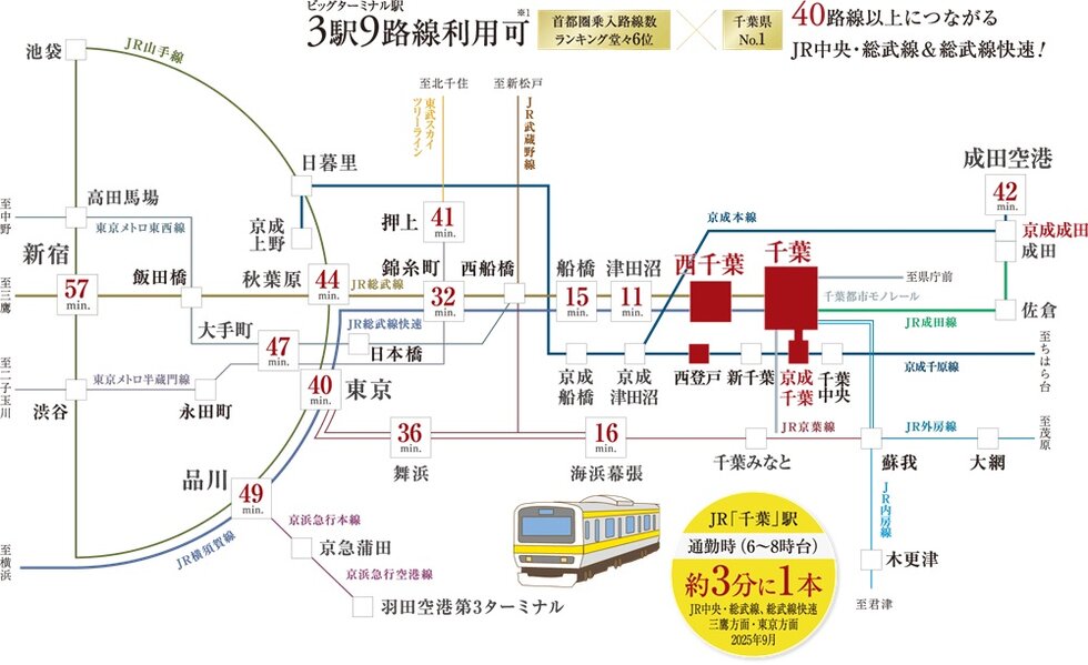 日々の暮らしが一層広がるスムーズで多彩なアクセス環境。