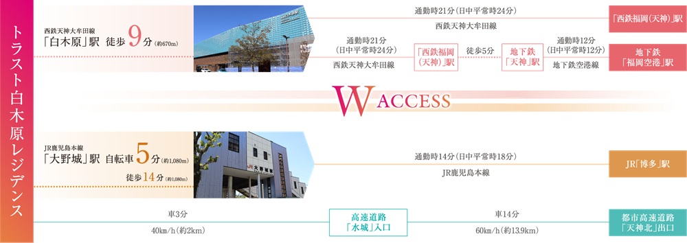 交通アクセス
