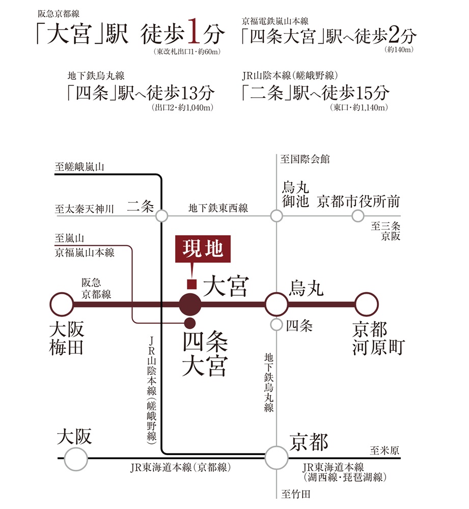 利便を享受する。