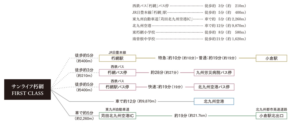 LIFE INFORMATION