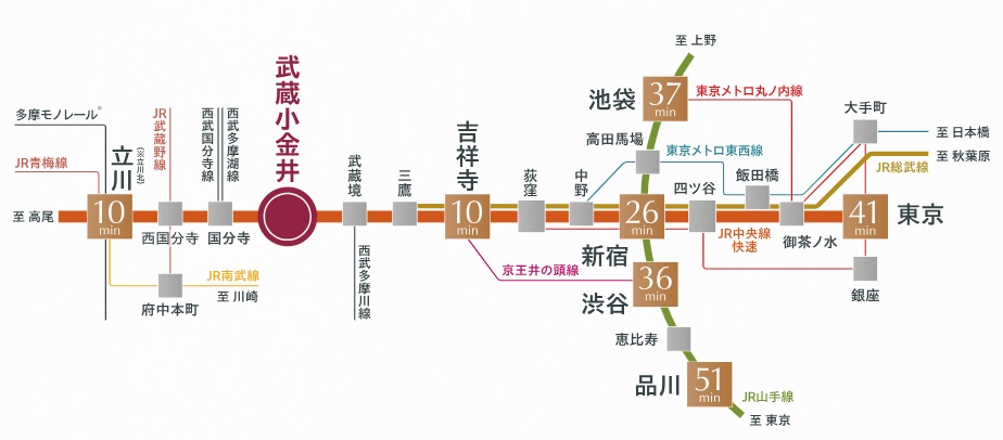 路線図