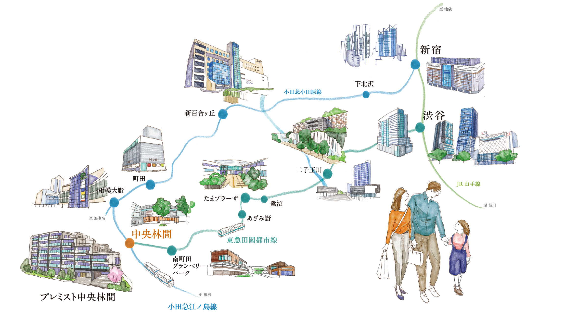 東急田園都市線と小田急江ノ島線がクロスする、結節点。