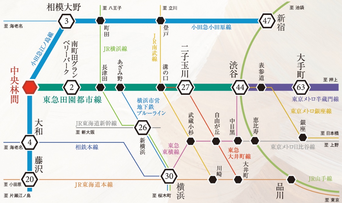 交通図