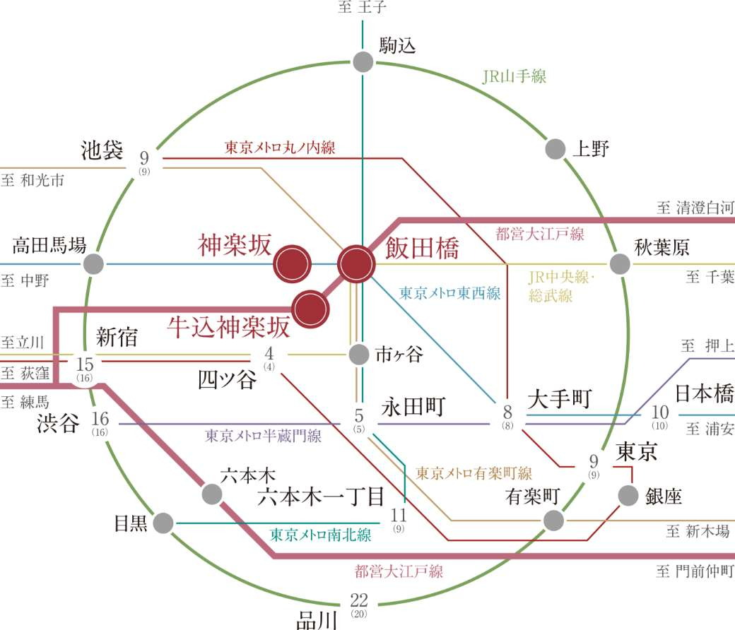 徒歩10分圏内で使いこなせる3駅5路線※1の機動力。