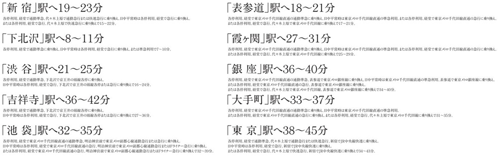 徒歩7分（520m）の小田急小田原線「祖師ヶ谷大蔵」駅からの所要時間。