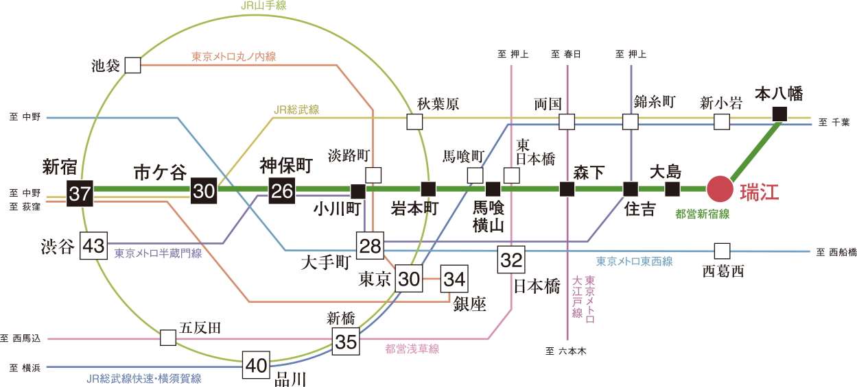 東京を自在に結ぶ、軽快なアクセスネットワーク。