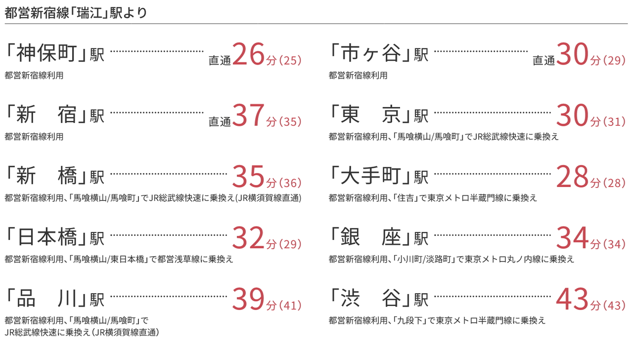 安全に、快適に。都心へつながる日常のリズム。