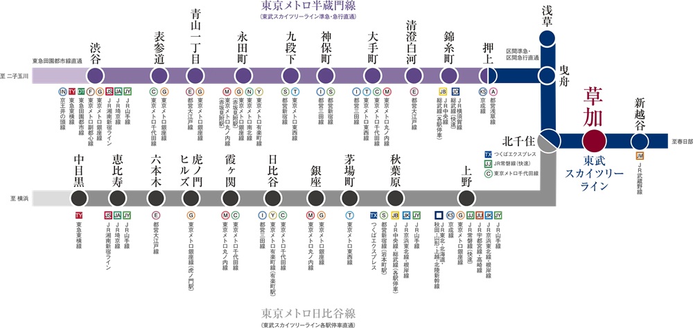 東京メトロ半蔵門線・日比谷線の
2路線をダイレクトに利用可能。
