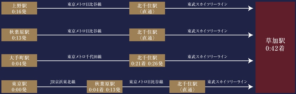 ■終電シミュレーション