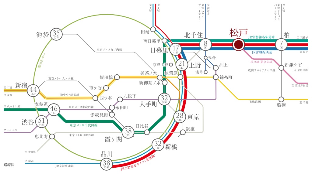 複数路線で都心へダイレクトアクセス。