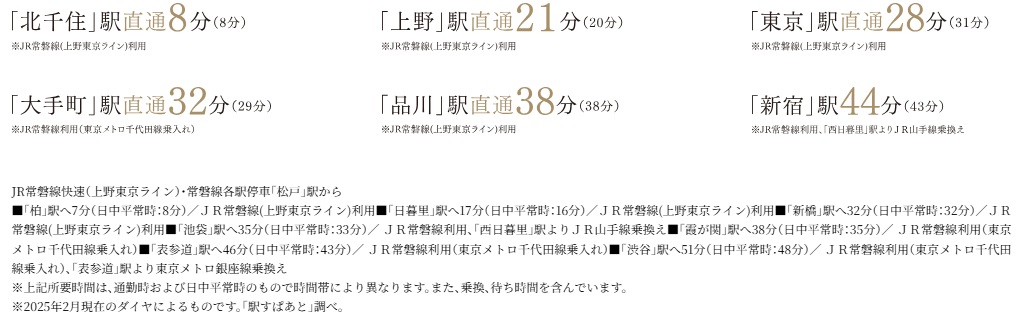 JR常磐線快速（上野東京ライン）・常磐線各駅停車「松戸」駅より