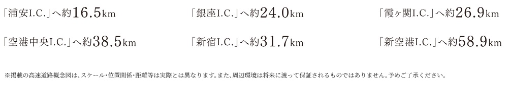 東京外環自動車道「松戸」I.C.（約3.3km）より