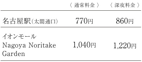 TAXI
タクシー利用も料金を気にせず気軽に。