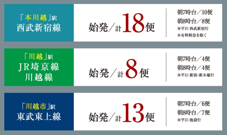 3路線の始発電車でゆったり座って通勤