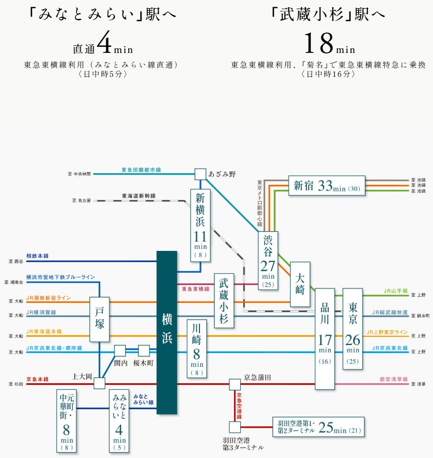 徒歩5分の東急東横線｢反町｣駅より