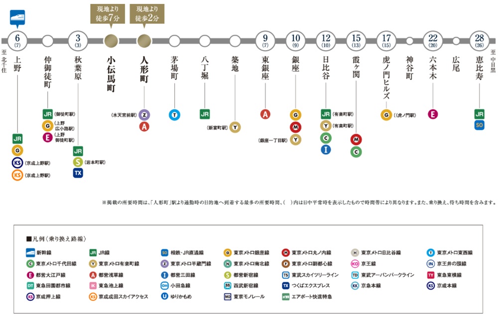 東京メトロ日比谷線