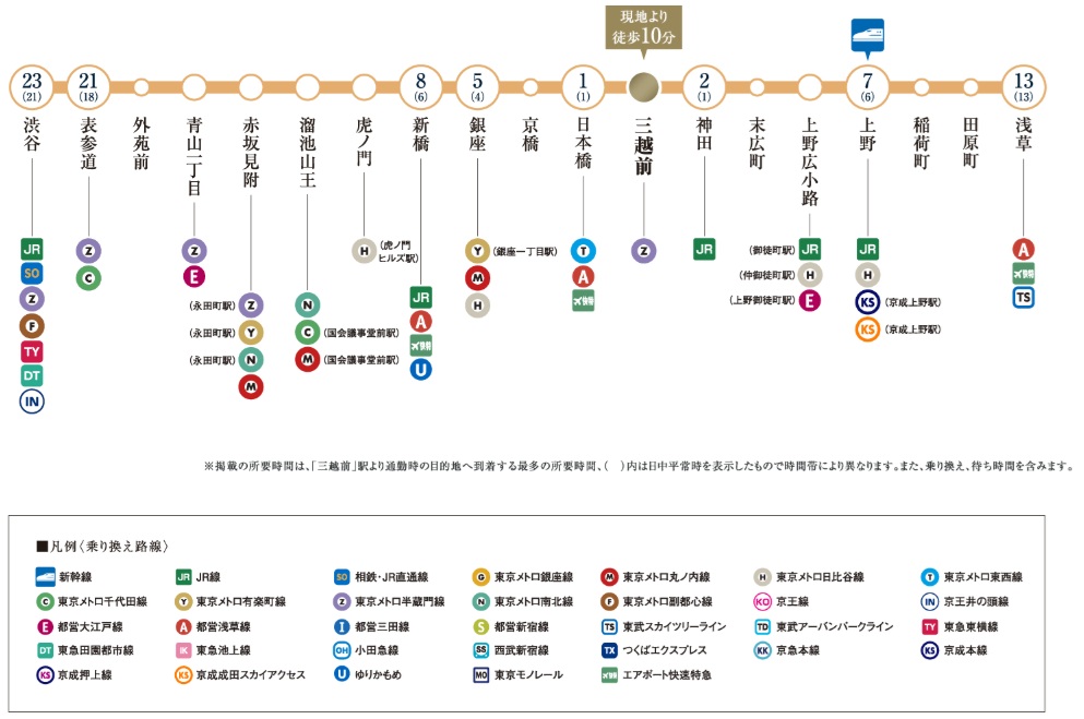 東京メトロ銀座線