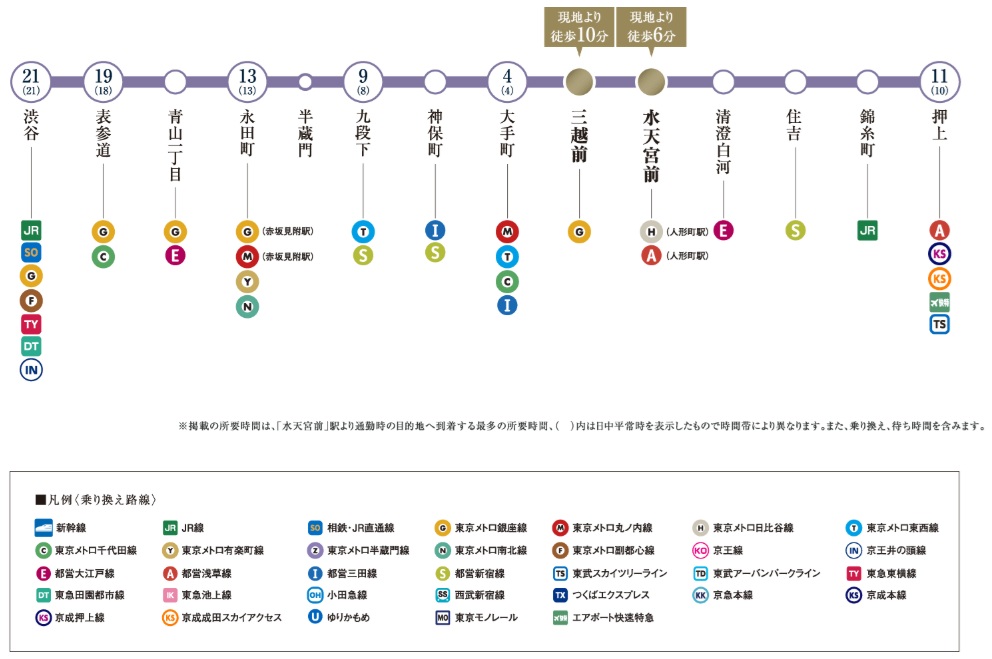 東京メトロ半蔵門線