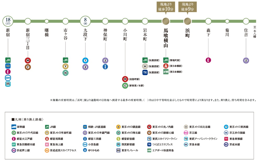 都営新宿線