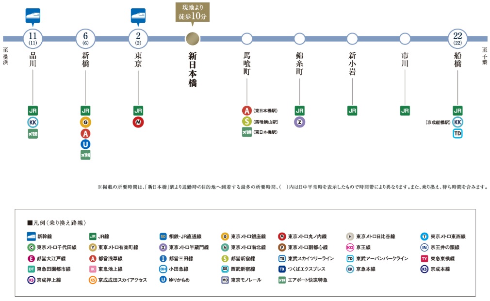 JR総武本線