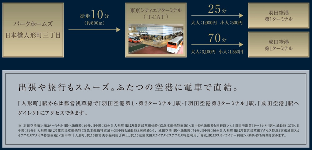 T-CATから空港行きリムジンバスを利用可能｡