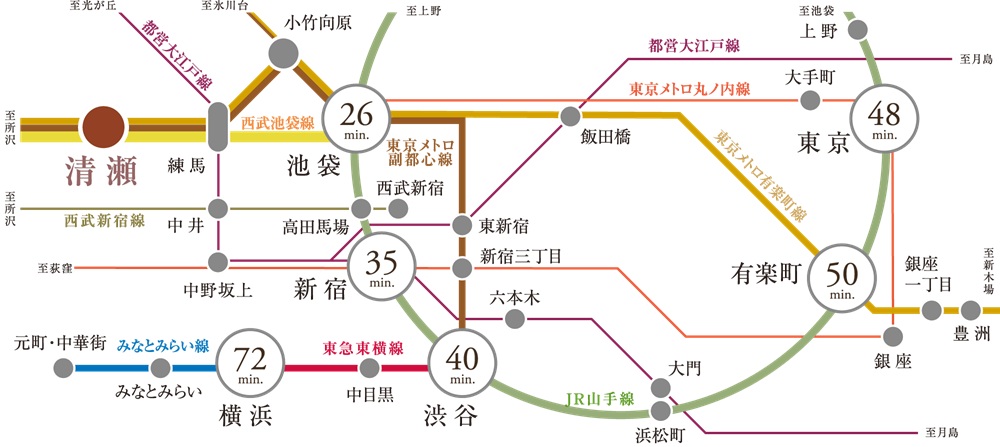 都心直通、4路線が利用可能※3