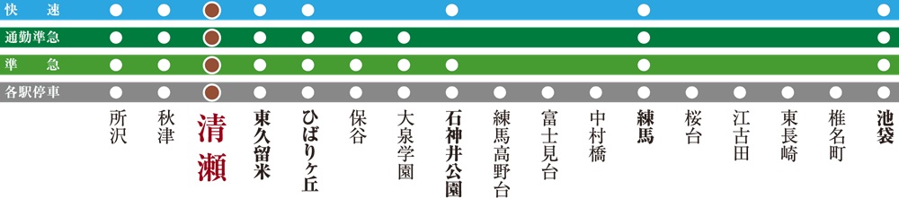 都心直通、4路線が利用可能※3