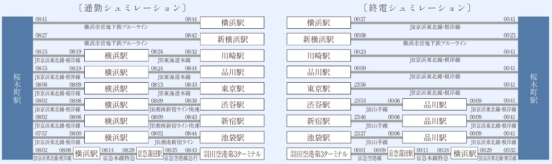 充実したマルチアクセスでさらに広がる行動圏。