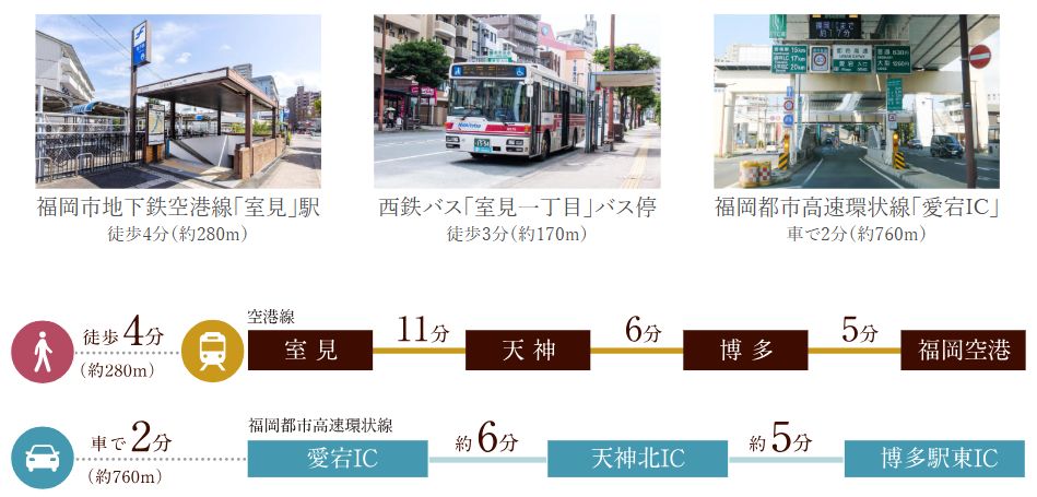 都心の心地よい繋がり。
天神・博多・空港へ、スムーズなアクセス。洗練されたライフスタイルを。