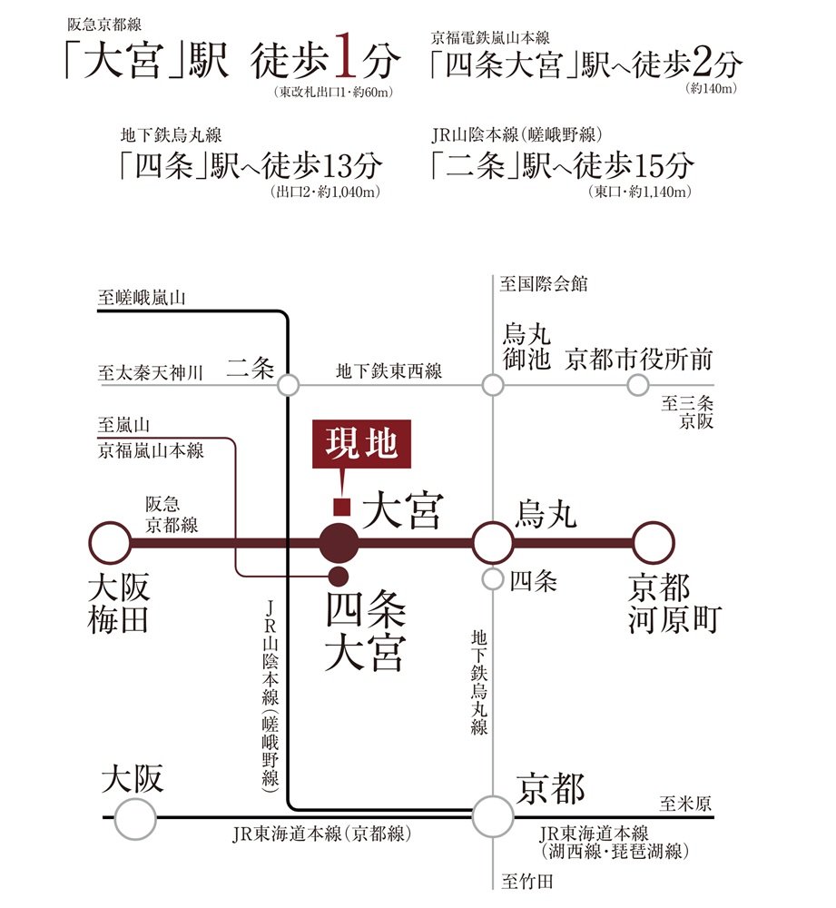 利便を享受する。