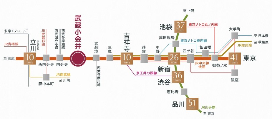 路線図