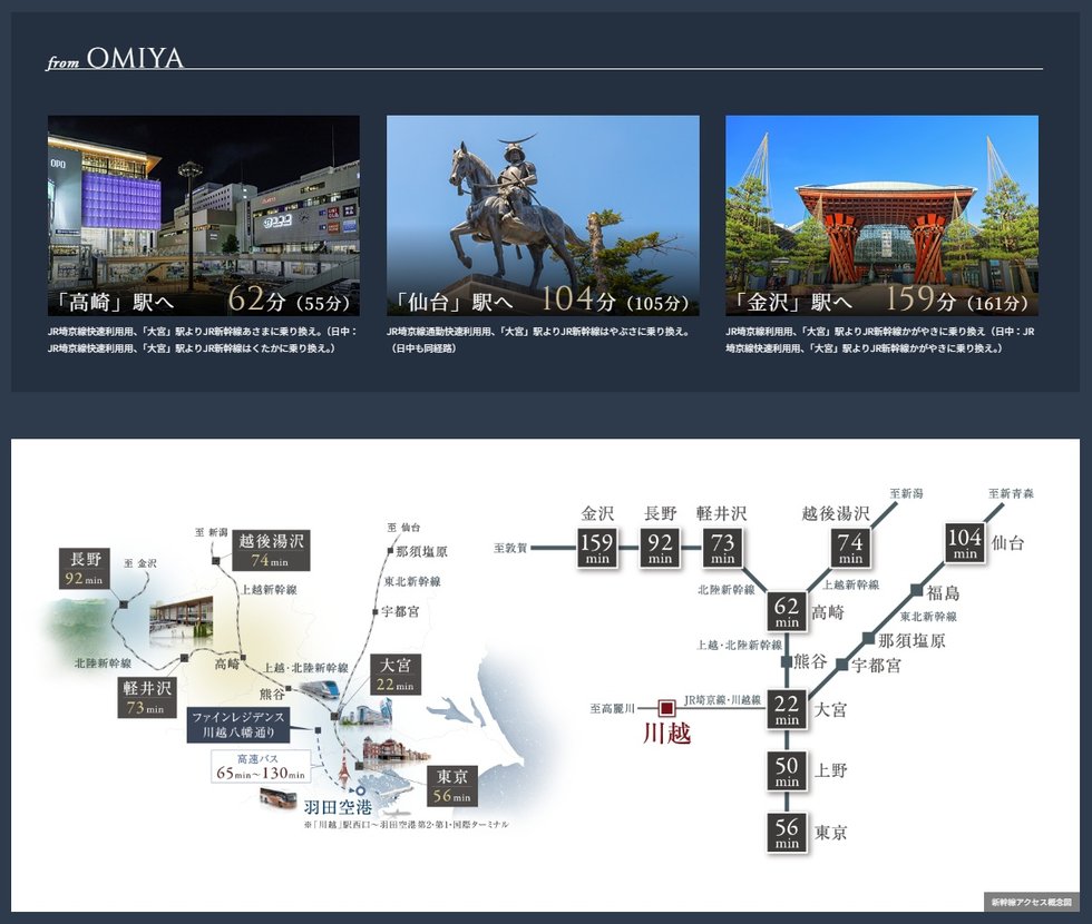 「大宮」駅から新幹線の利用もスムーズ。