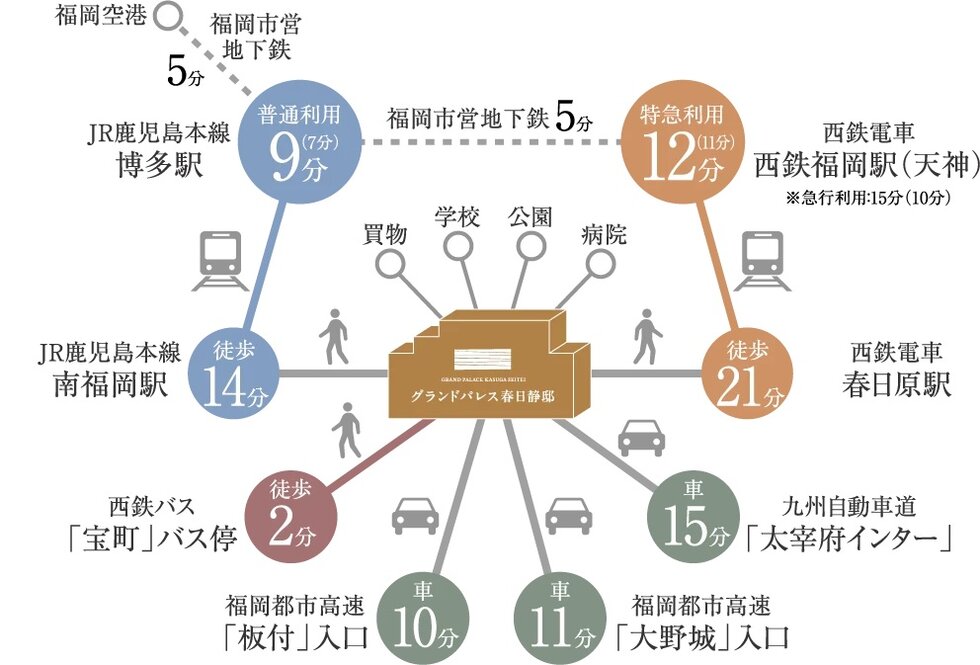 徒歩圏内にJRと西鉄電車の2駅が。マルチアクセスで、オンもオフも軽快フットワークを実現。