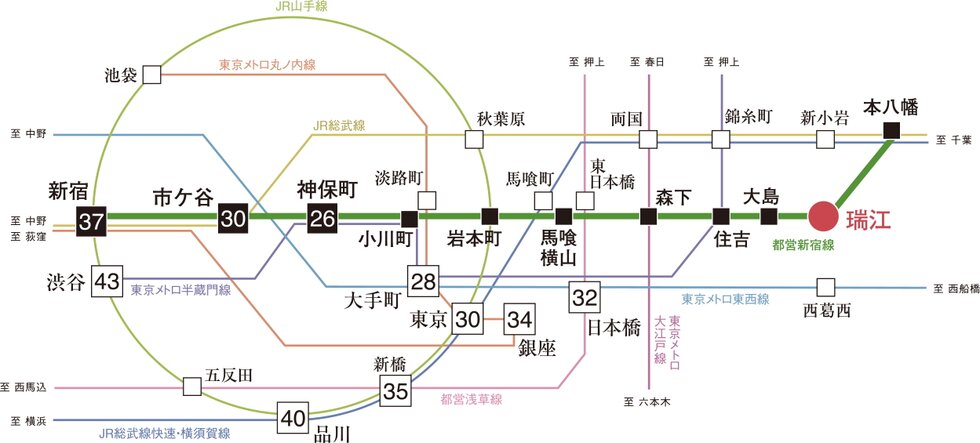 東京を自在に結ぶ、軽快なアクセスネットワーク。