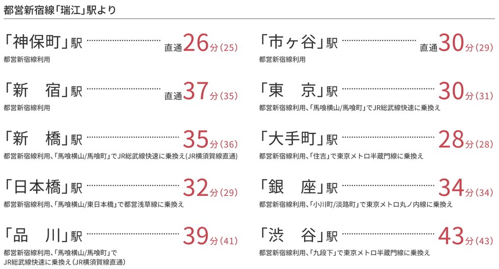 安全に、快適に。都心へつながる日常のリズム。