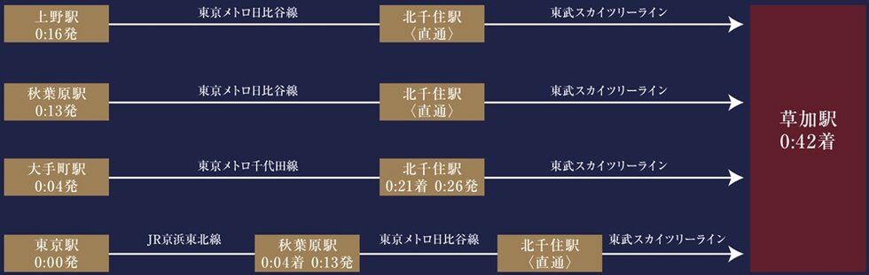 ■終電シミュレーション