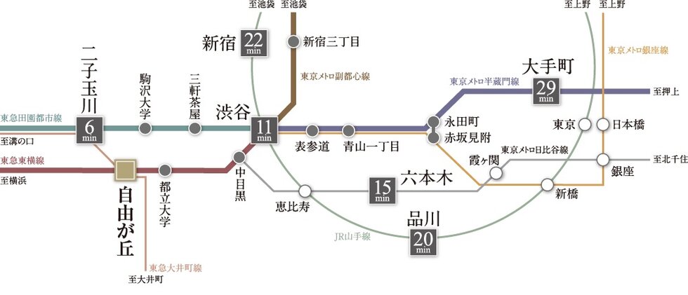 東急東横線、東急田園都市線利用で、都心主要駅にダイレクトアクセス。